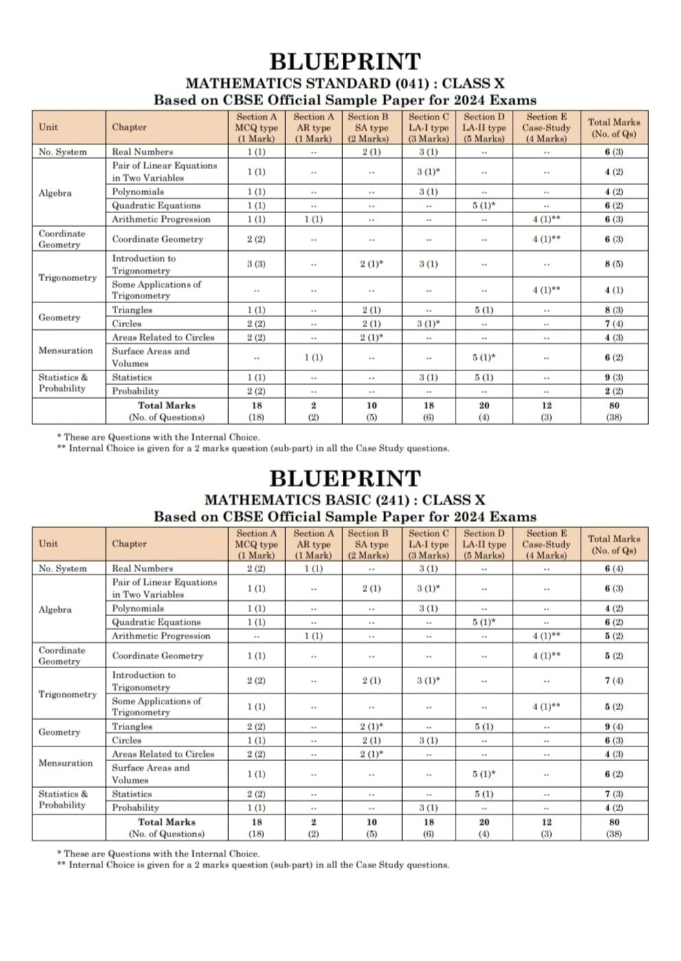 CBSE UMANG SAMPLE PAPERS [Standard & Basic Mathematics for Class 10] by O.P. GUPTA
