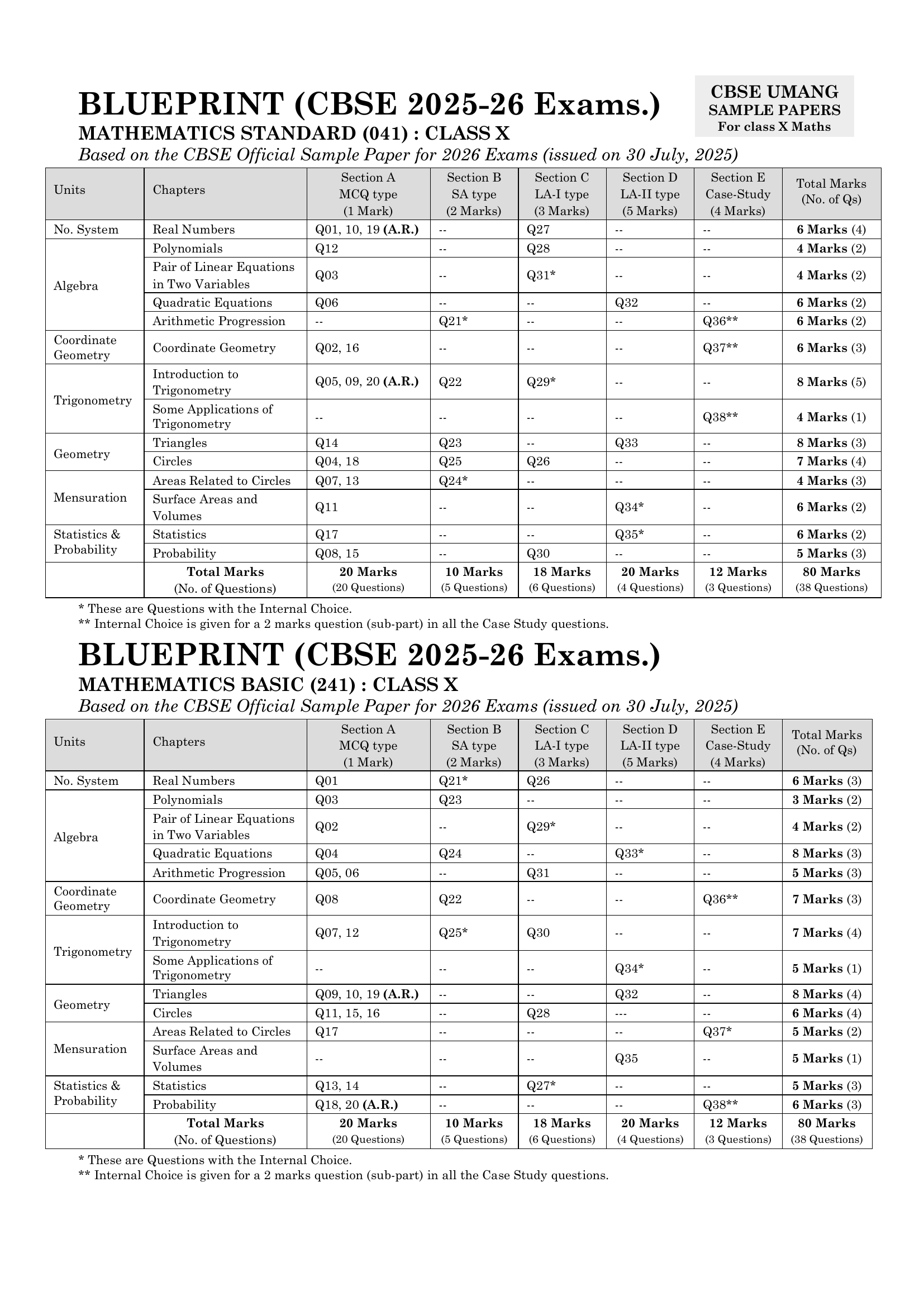 CBSE UMANG SAMPLE PAPERS by O.P. Gupta [Standard & Basic Mathematics for Class 10] | CBSE 2026 Board Exams