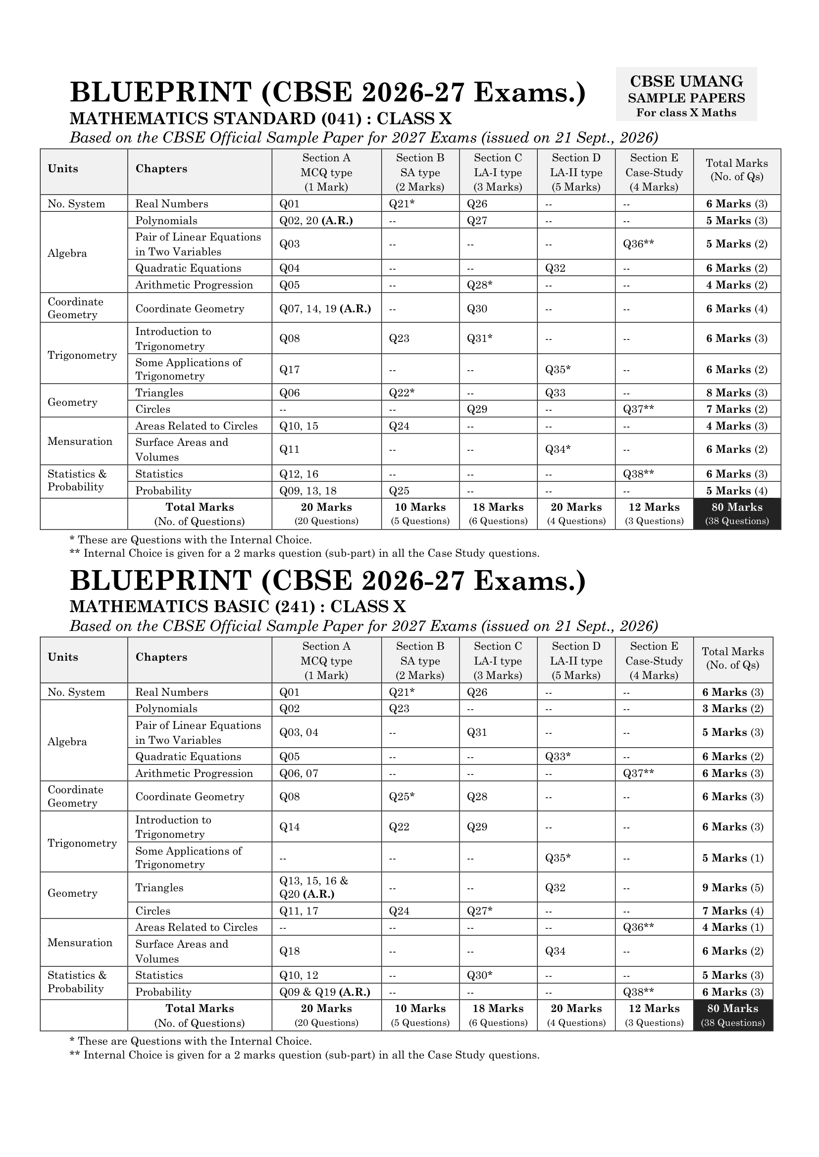 CBSE UMANG SAMPLE PAPERS by O.P. Gupta [Standard & Basic Mathematics for Class 10] | CBSE 2027 Board Exams